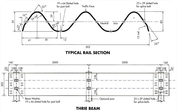 Thrie Beam Guardrail Structural Diagram