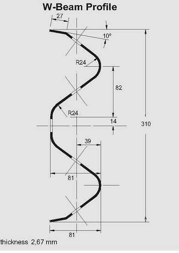 W Beam Chart