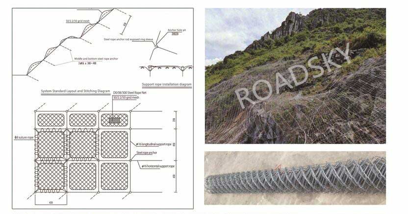 Rockfall Netting Installation Principle and Effect Diagram