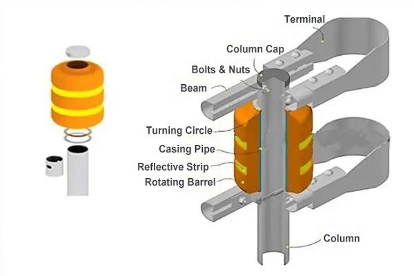 Rolling Barrier Guardrail System Structure Diagram