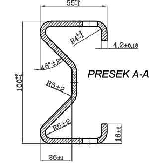 Guardrail Sigma Post Diagram